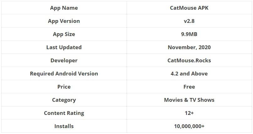 Catmouse APK Features