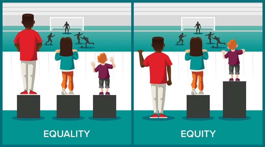 Eaquality and Equity