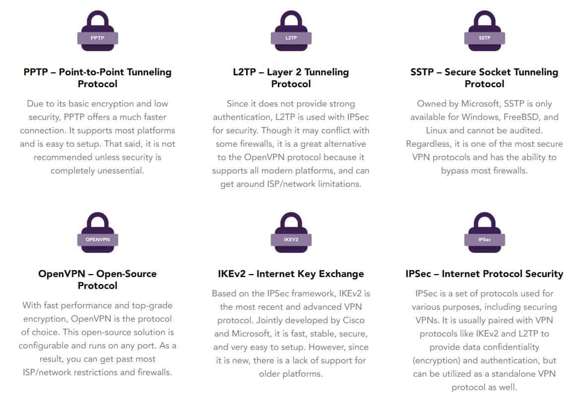 PureVPN Review - 2022 - Tech Ninja Pro