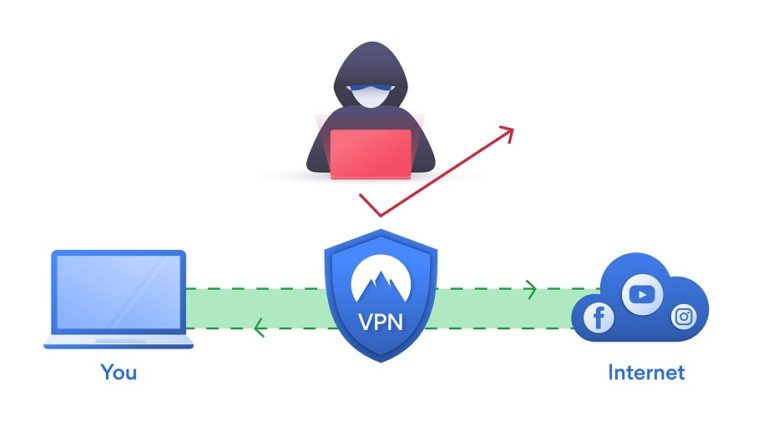 The Fastest VPN for 2021