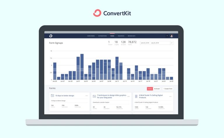 ConvetKit Forms Dashboard