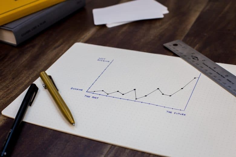 Best Strategies When Your Online Business Is Not Growing